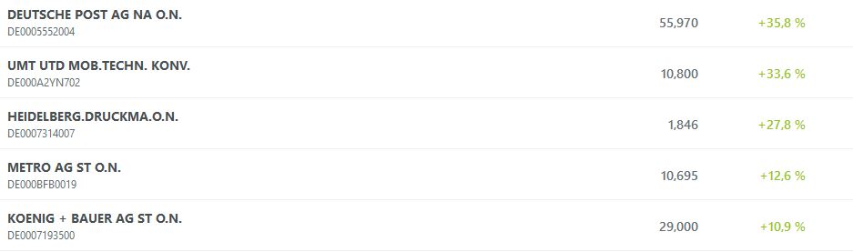 COMMERZBANK kaufen Kz. 28 € 1256584