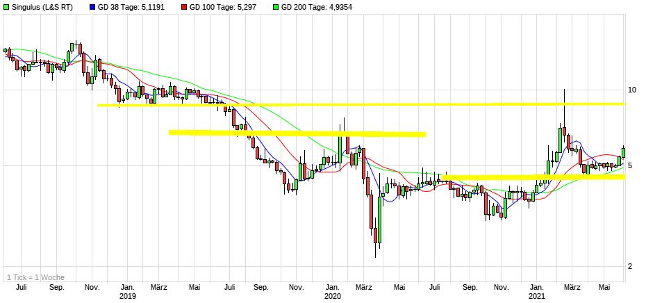 Dax & Co. - deutsche Aktien ins Depot! 1256764