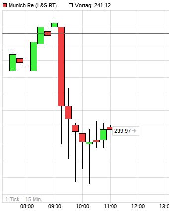 Dax & Co. - deutsche Aktien ins Depot! 1259205