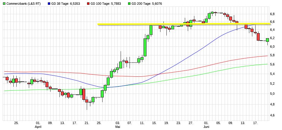 Dax & Co. - deutsche Aktien ins Depot! 1259687