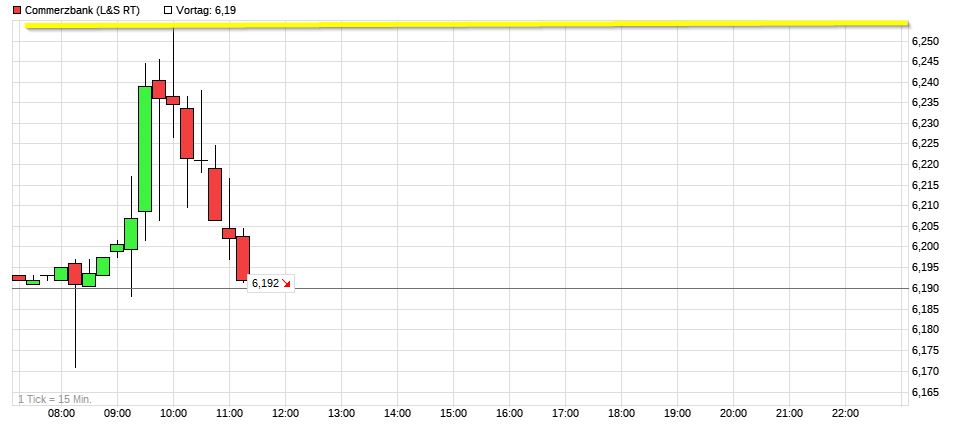 Dax & Co. - deutsche Aktien ins Depot! 1260005