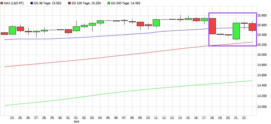 Dax & Co. - deutsche Aktien ins Depot! 1260092