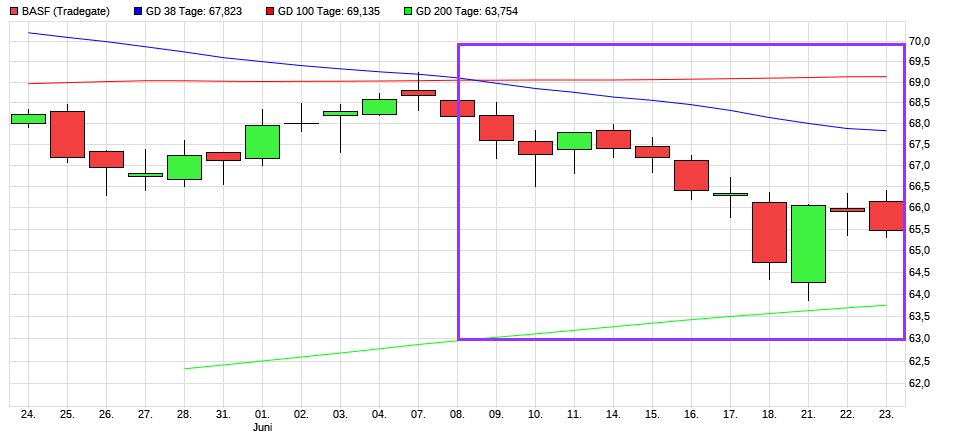 Dax & Co. - deutsche Aktien ins Depot! 1260102