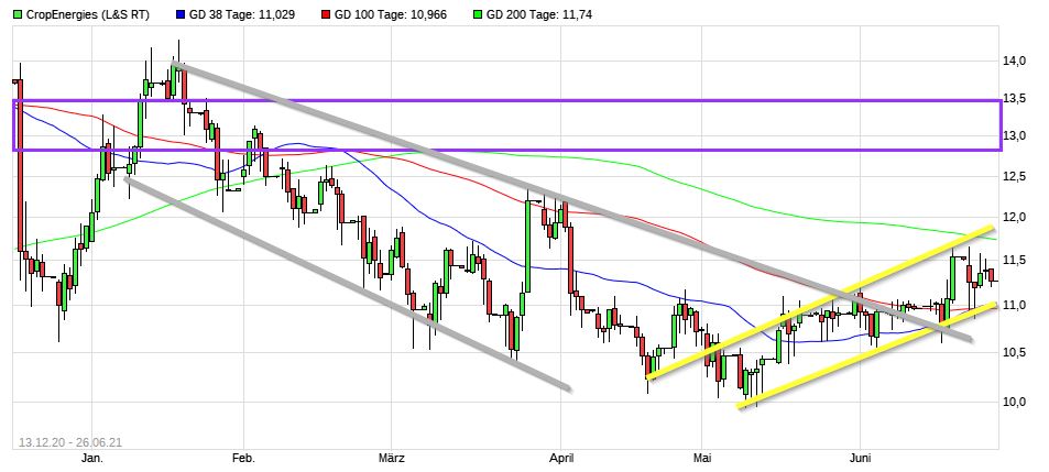 Dax & Co. - deutsche Aktien ins Depot! 1260586