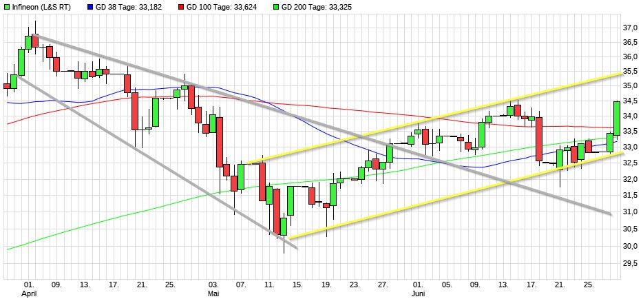 Dax & Co. - deutsche Aktien ins Depot! 1261103