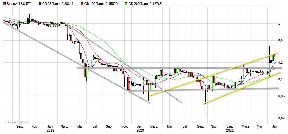 Dax & Co. - deutsche Aktien ins Depot! 1262111