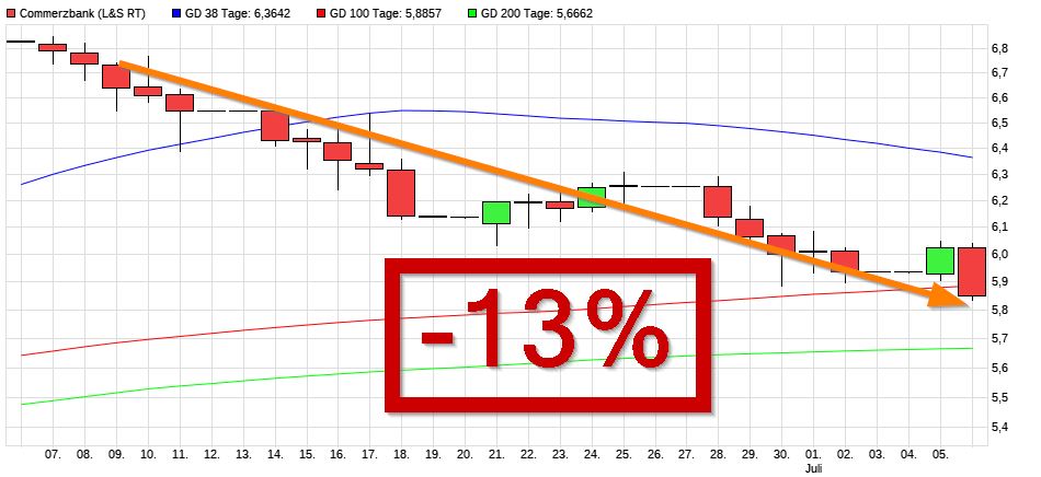 Dax & Co. - deutsche Aktien ins Depot! 1262321