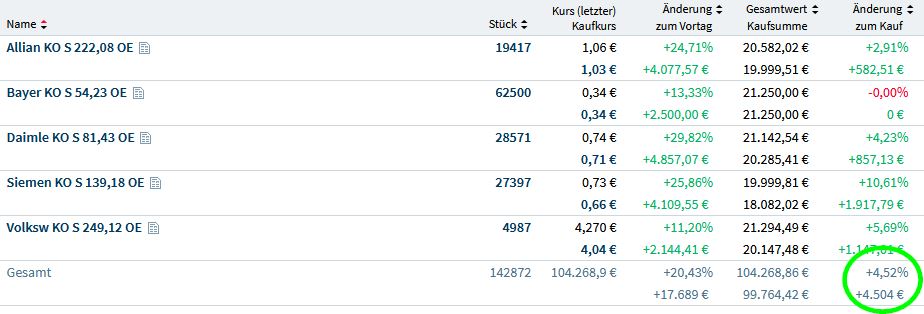COMMERZBANK kaufen Kz. 28 € 1262331