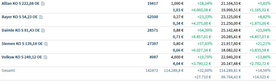 Dax & Co. - deutsche Aktien ins Depot! 1262348