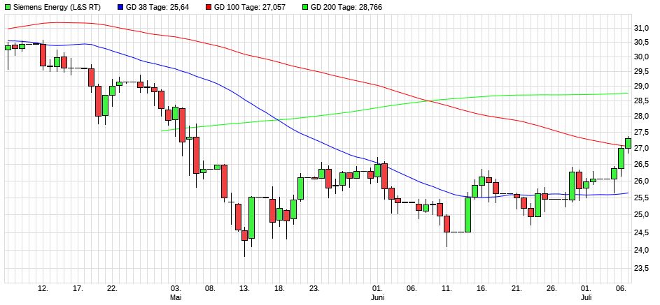 Dax & Co. - deutsche Aktien ins Depot! 1262453