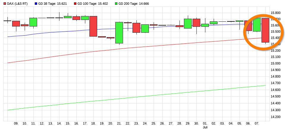 Dax & Co. - deutsche Aktien ins Depot! 1262750