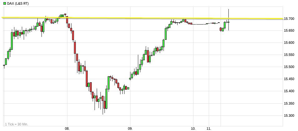 Dax & Co. - deutsche Aktien ins Depot! 1263212