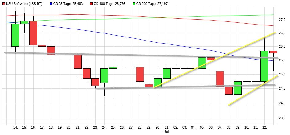 Dax & Co. - deutsche Aktien ins Depot! 1263439