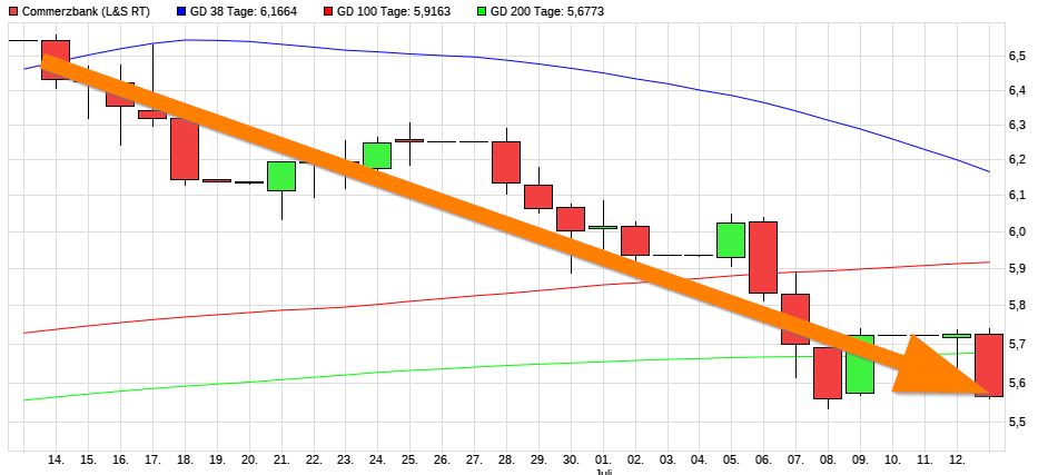 COMMERZBANK kaufen Kz. 28 € 1263505