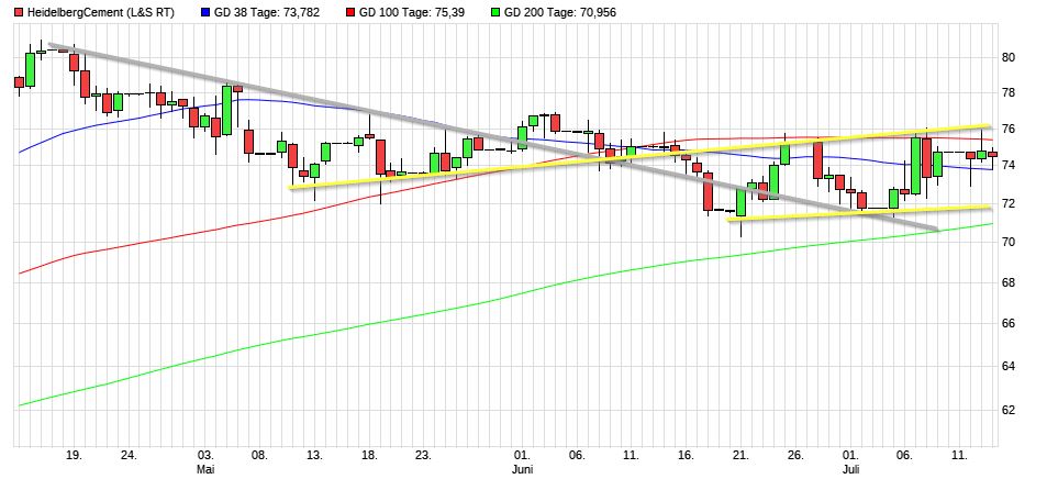 Dax & Co. - deutsche Aktien ins Depot! 1263619