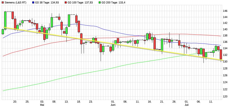 Dax & Co. - deutsche Aktien ins Depot! 1263900