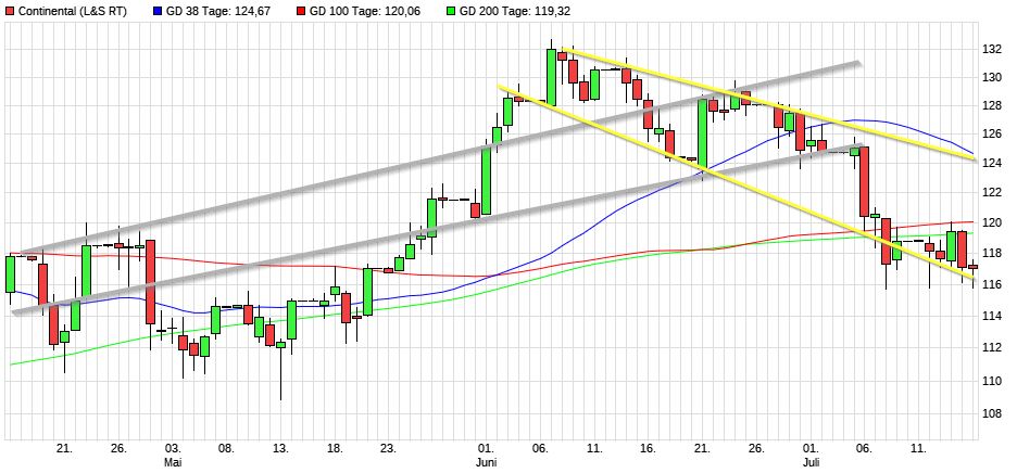 Dax & Co. - deutsche Aktien ins Depot! 1264023