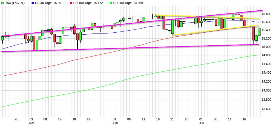 Dax & Co. - deutsche Aktien ins Depot! 1264923
