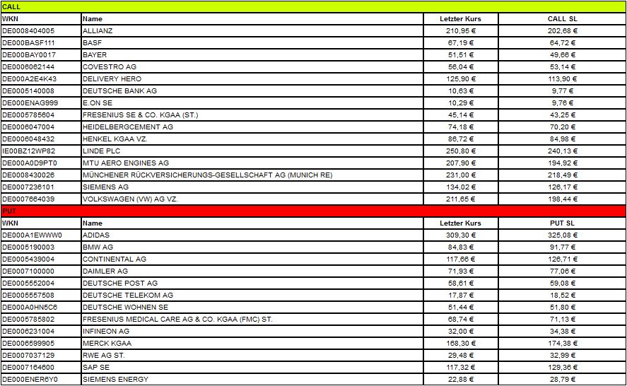 Dax & Co. - deutsche Aktien ins Depot! 1265038