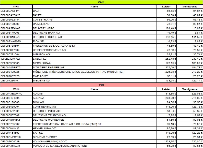 Dax & Co. - deutsche Aktien ins Depot! 1265586