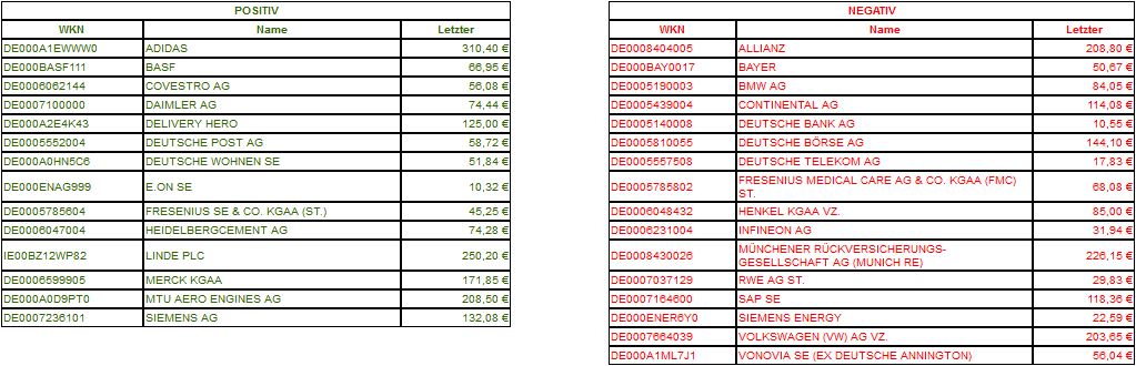 Dax & Co. - deutsche Aktien ins Depot! 1265773