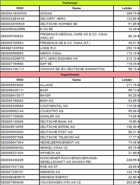 Dax & Co. - deutsche Aktien ins Depot! 1265977