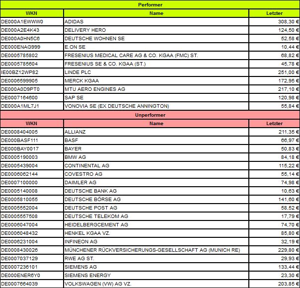 Dax & Co. - deutsche Aktien ins Depot! 1266197
