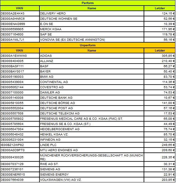 Dax & Co. - deutsche Aktien ins Depot! 1266386
