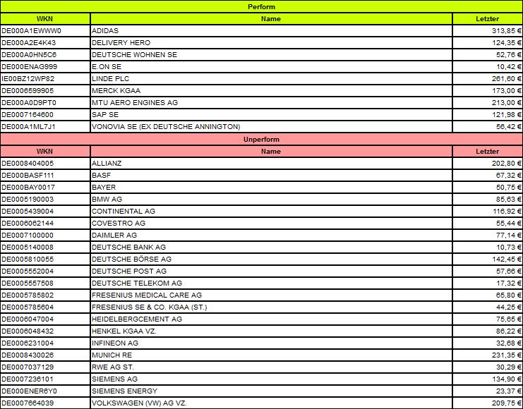 Dax & Co. - deutsche Aktien ins Depot! 1266825