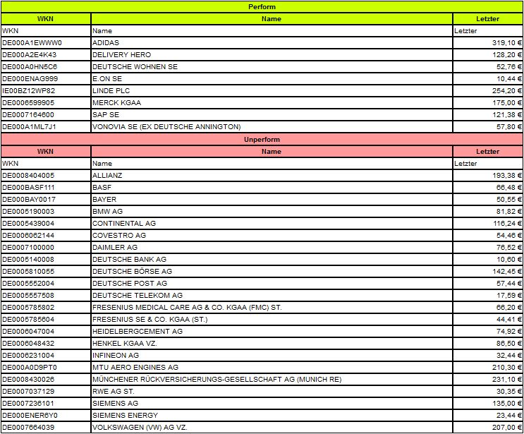 Dax & Co. - deutsche Aktien ins Depot! 1266999