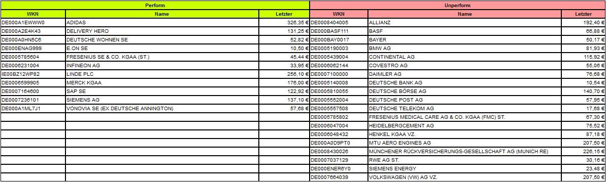 Dax & Co. - deutsche Aktien ins Depot! 1267199