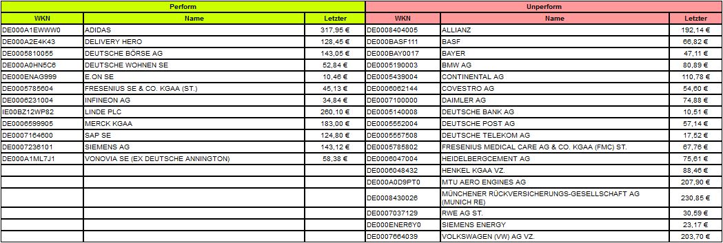 Dax & Co. - deutsche Aktien ins Depot! 1267444