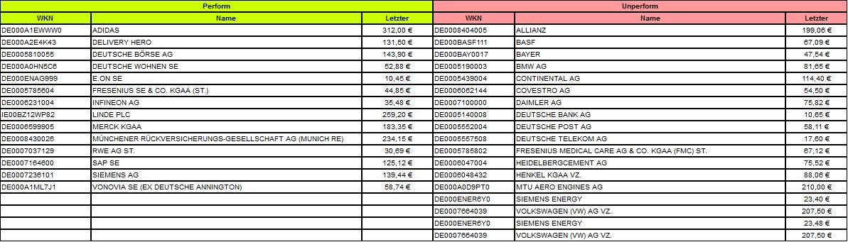 Dax & Co. - deutsche Aktien ins Depot! 1267665