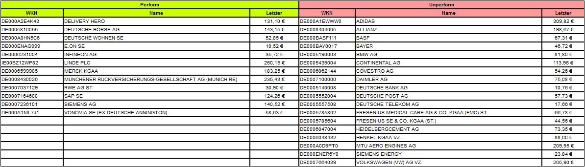 Dax & Co. - deutsche Aktien ins Depot! 1268000