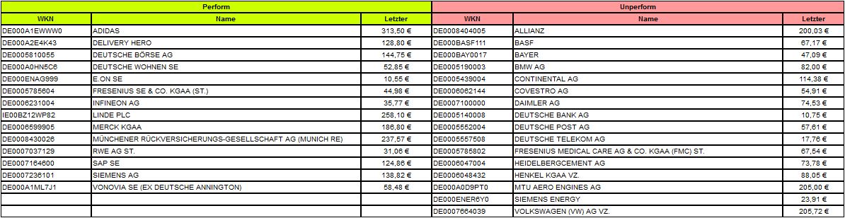 Dax & Co. - deutsche Aktien ins Depot! 1268188