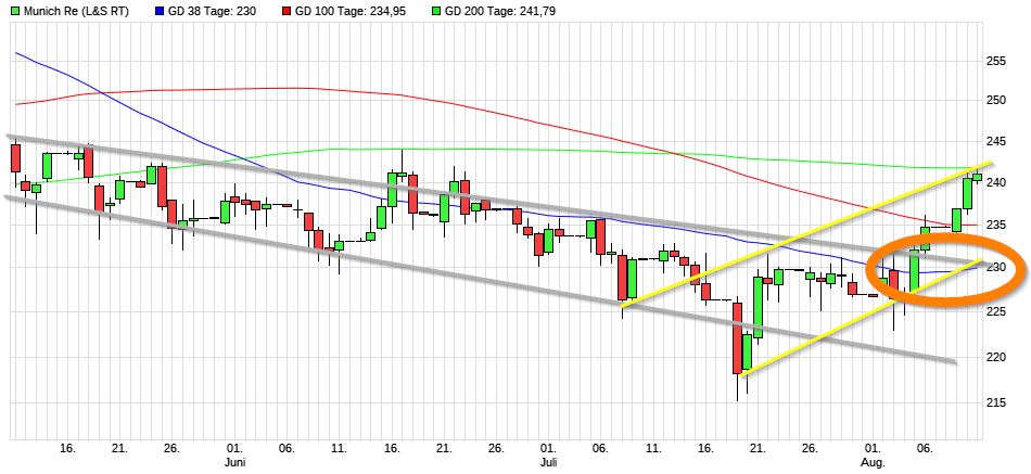 COMMERZBANK kaufen Kz. 28 € 1268376