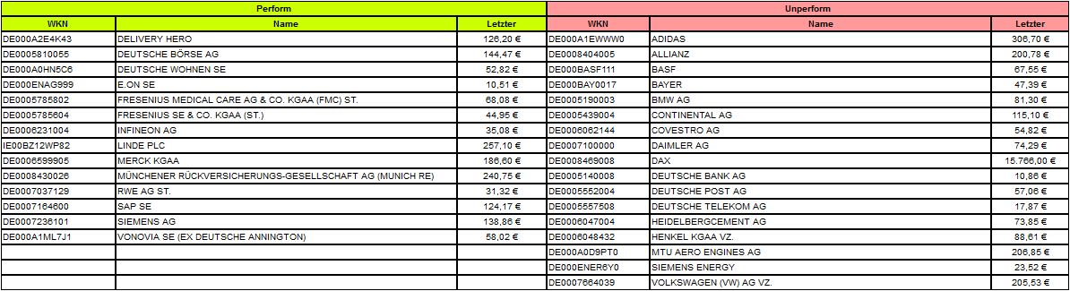 Dax & Co. - deutsche Aktien ins Depot! 1268385