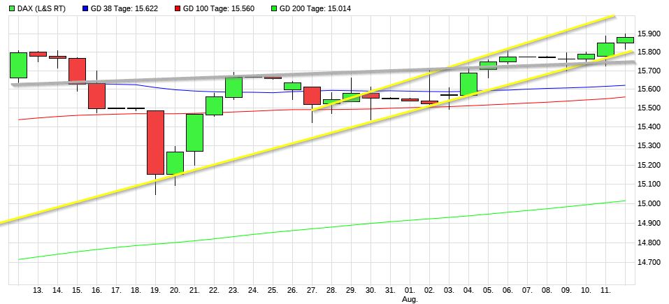 Dax & Co. - deutsche Aktien ins Depot! 1268639
