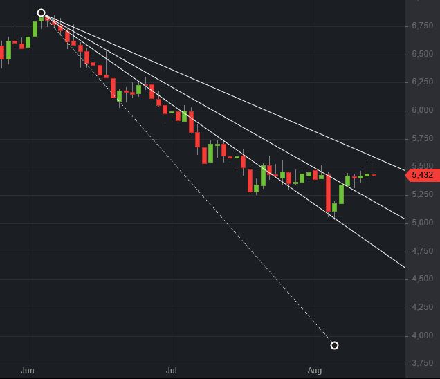 COMMERZBANK kaufen Kz. 28 € 1268911