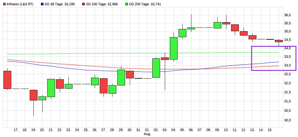 Dax & Co. - deutsche Aktien ins Depot! 1269190
