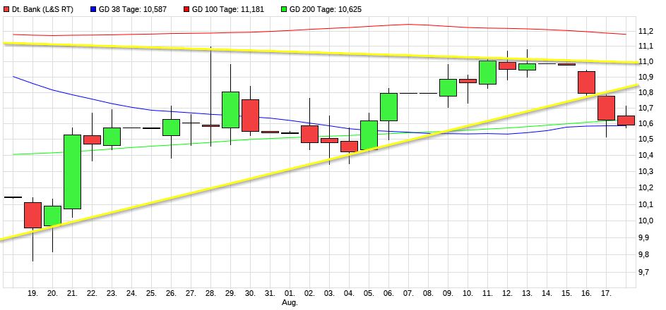 Dax & Co. - deutsche Aktien ins Depot! 1269592