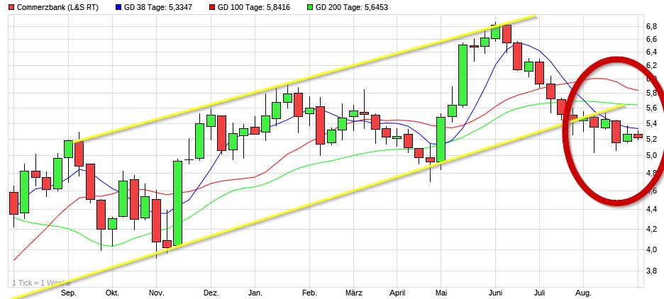 COMMERZBANK kaufen Kz. 28 € 1271650