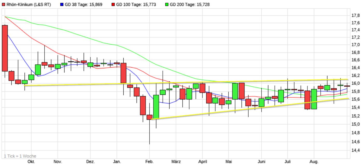 Dax & Co. - deutsche Aktien ins Depot! 1272258