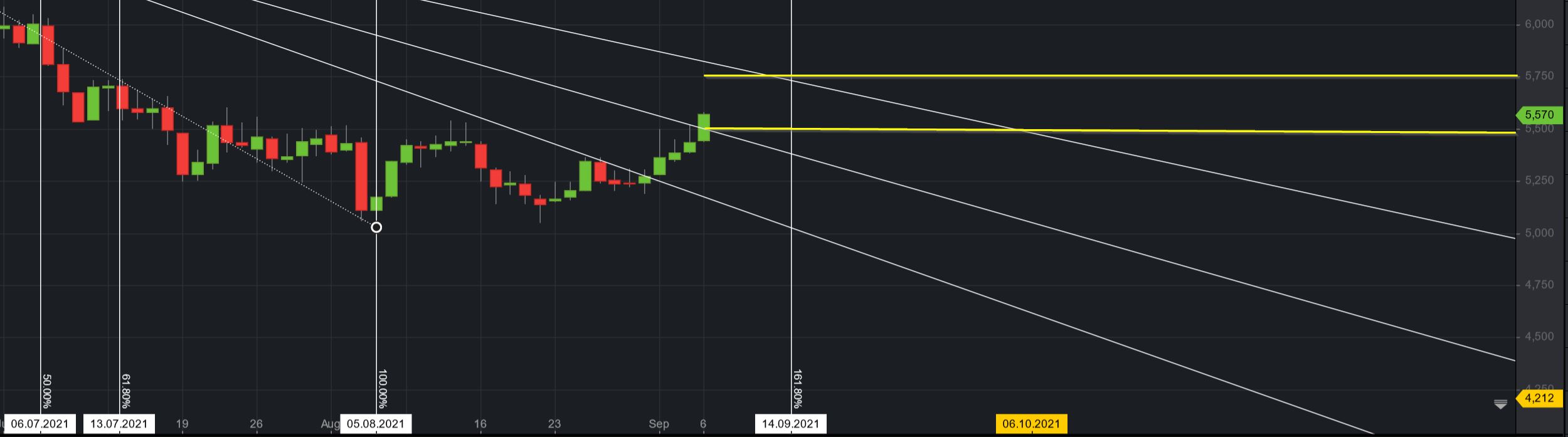 COMMERZBANK kaufen Kz. 28 € 1272579