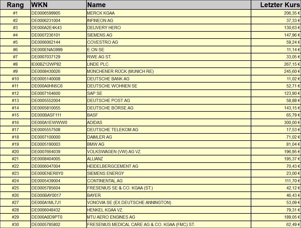 Dax & Co. - deutsche Aktien ins Depot! 1273800