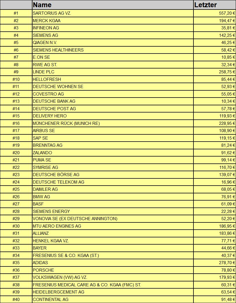 Dax & Co. - deutsche Aktien ins Depot! 1274944