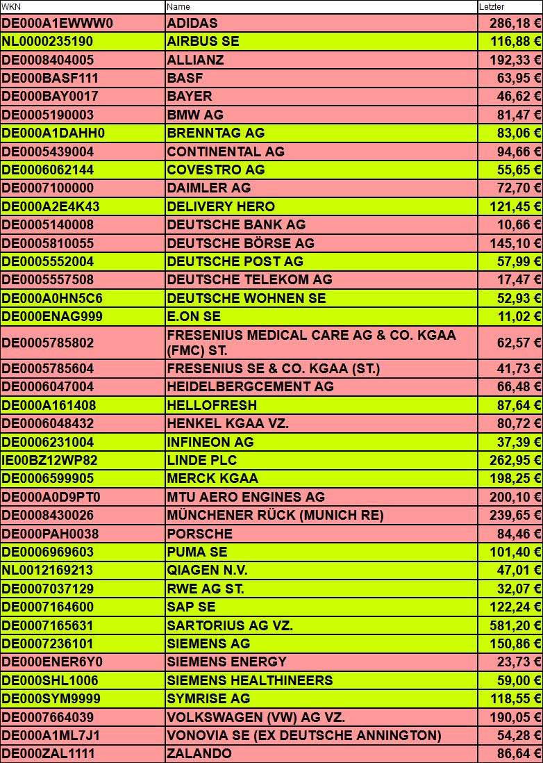 Dax & Co. - deutsche Aktien ins Depot! 1275467