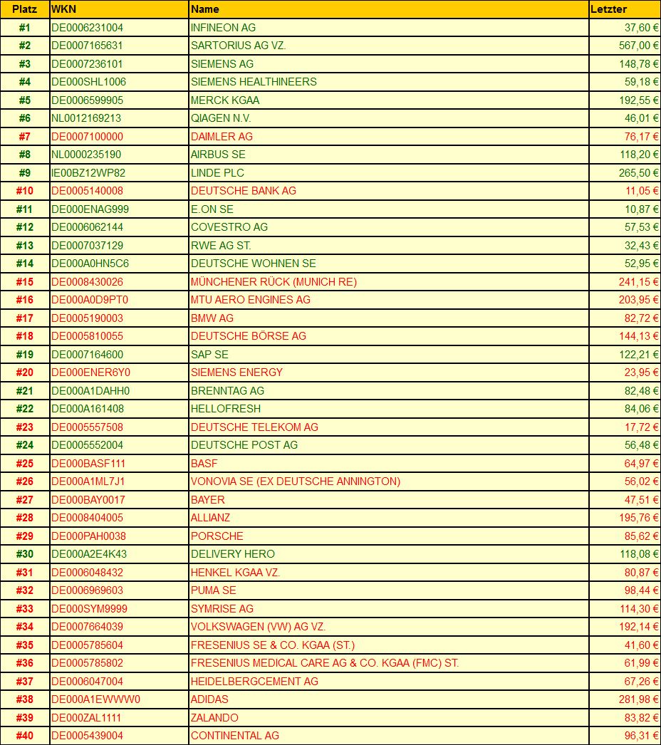 Dax & Co. - deutsche Aktien ins Depot! 1276086
