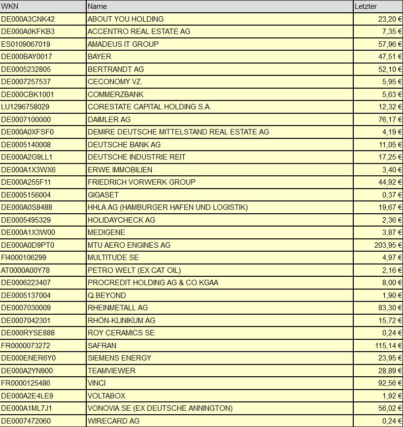 Dax & Co. - deutsche Aktien ins Depot! 1276092