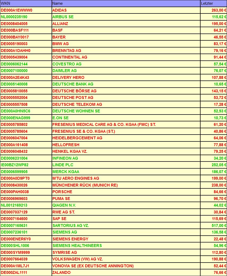 Dax & Co. - deutsche Aktien ins Depot! 1277246
